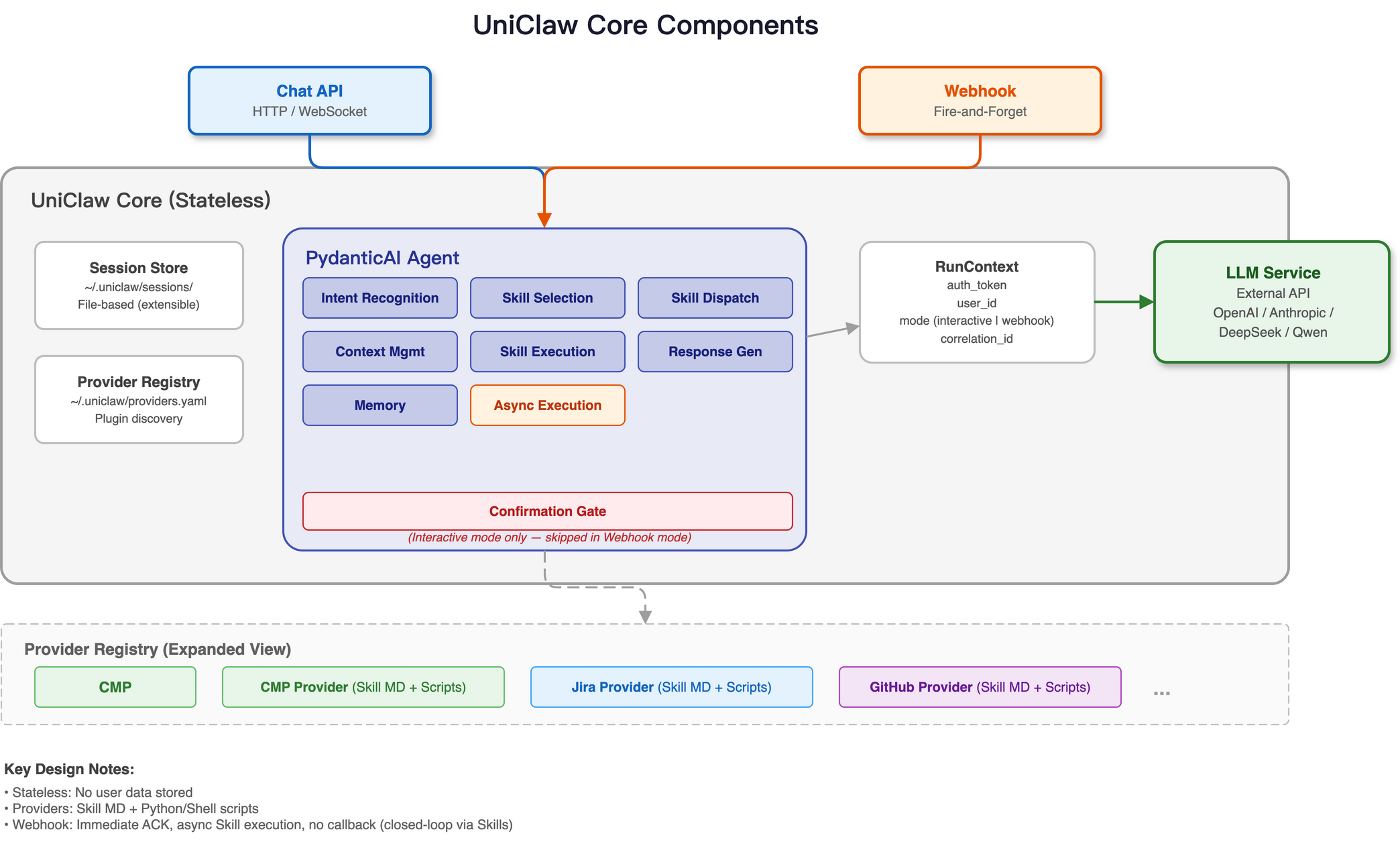 AtlasClaw core components