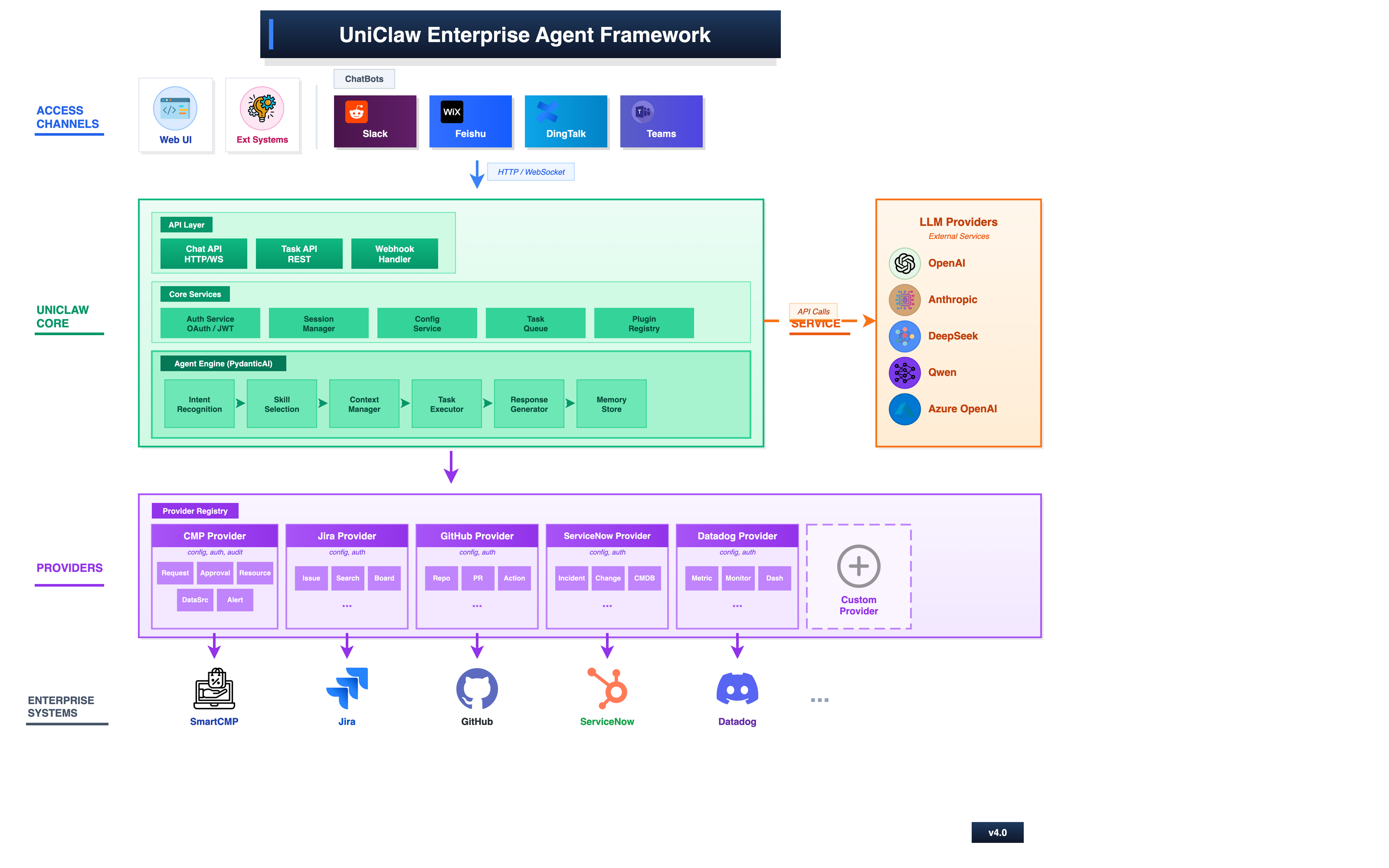 AtlasClaw overall architecture